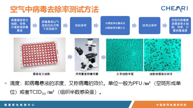 海信空调除菌除病毒功能空调共覆盖8款产品16个型号.