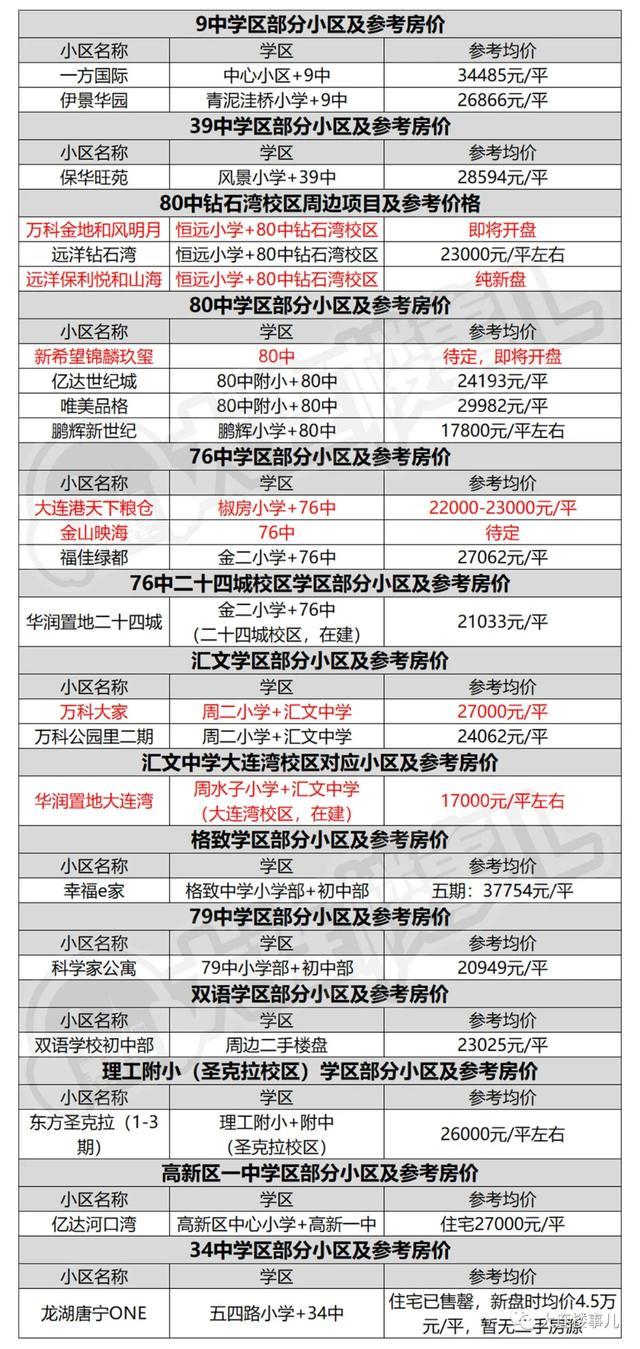 大连14所重点高中%e_辽宁高中典范——大连14所重点中学2017年录取分数排