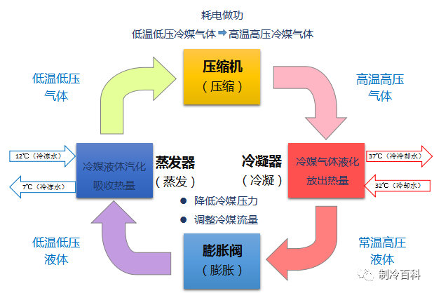 空调系统基础知识及运行维护攻略 腾讯新闻