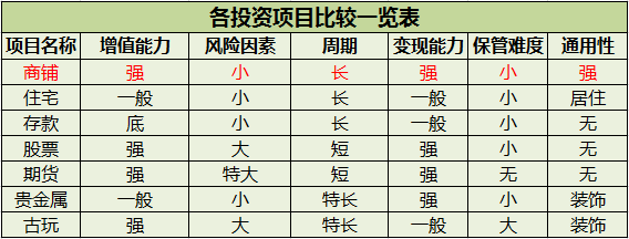 商铺投资价值图片