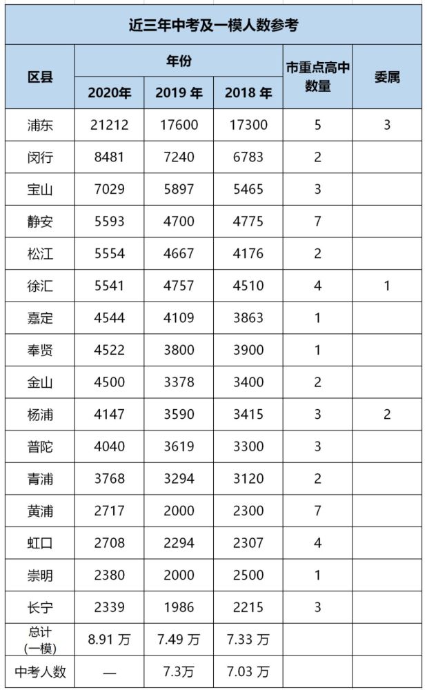 2020吴江中考一模排名_2020苏州市吴中、吴江、相城中考一模,各校最高分签
