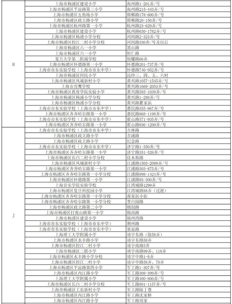 2020杨浦民办初中排名_独家揭秘!2020年上海徐汇、杨浦公办初中梯队排名