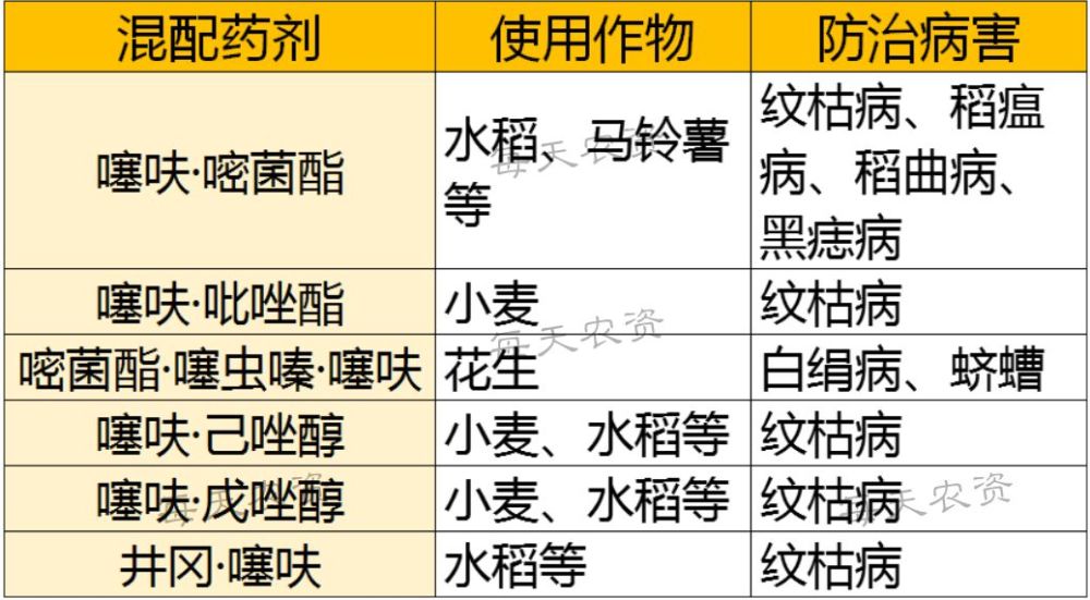 對於有些使用條件比較高的藥劑,使用不當容易產生藥害,比如丙環唑