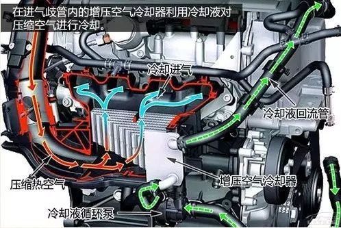 大众旗下的1.4t发动机技术结构解析