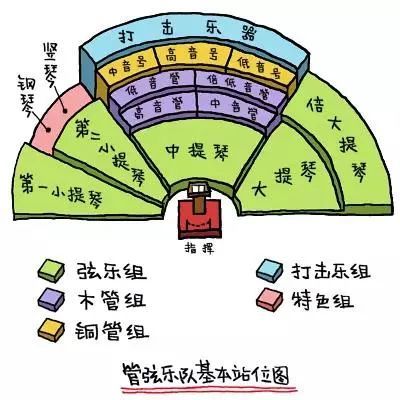 跟随"首席声咖"王耀庆,走进管弦乐的世界吧_腾讯新闻