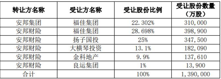 福佳集团董事长_景俊海韩俊会见福佳集团董事长王义政昆仑电力公司董事长吴汉民一行