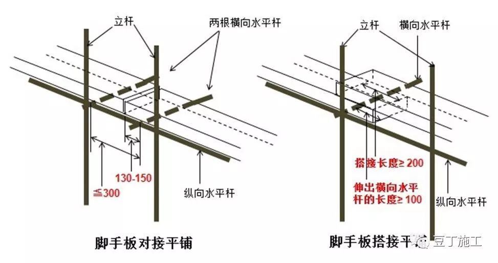 腳手架搭設拆除與驗收24條逐條附圖說明