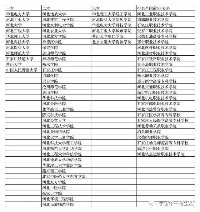 河北省内高校2020投_最新!2020各地高校投档分数线汇总(安徽、湖南、黑龙