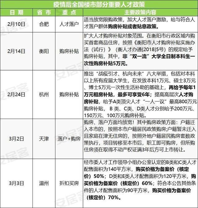 江苏除南京、苏州市区外，拟全面取消落户限制政策，将产生哪些积极意义？的简单介绍