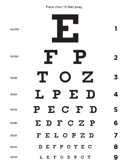 西方国家用得更多的是另一种视力检查表,叫snellen chart.