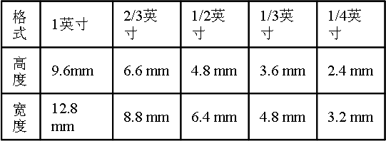 工业镜头和民用镜头的区别在哪里