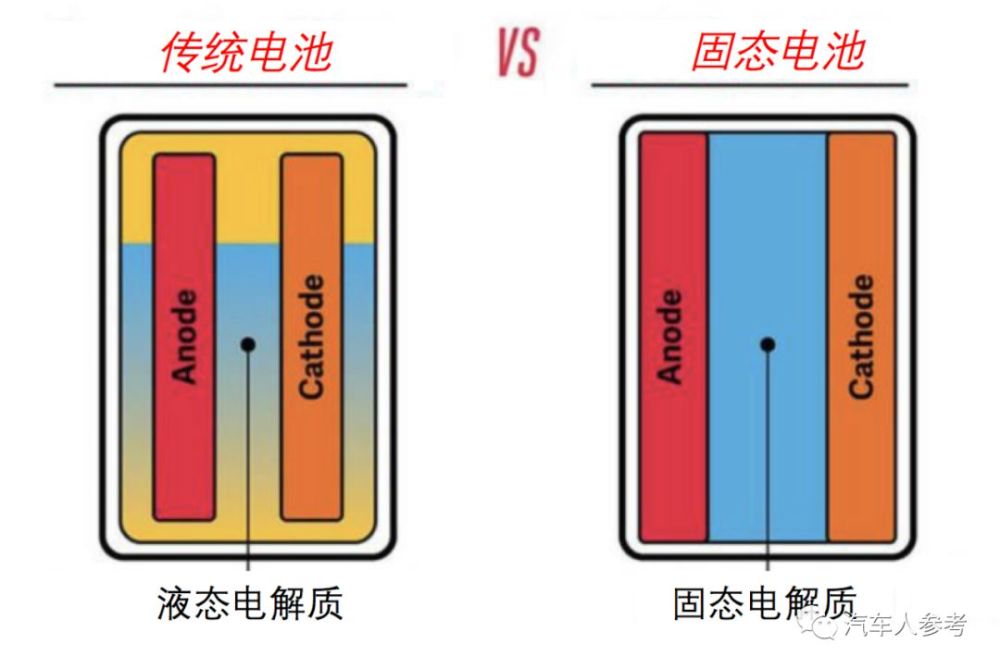 下一代锂离子电池技术,固态电池春天何时来?