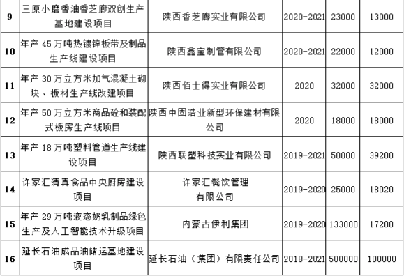 三原2020gdp_三原县召开2020年第1次政法委员会会议(2)