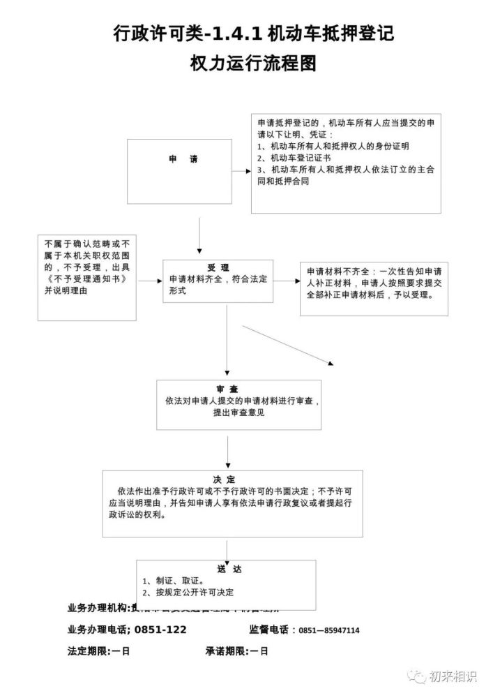 權力運行流程圖