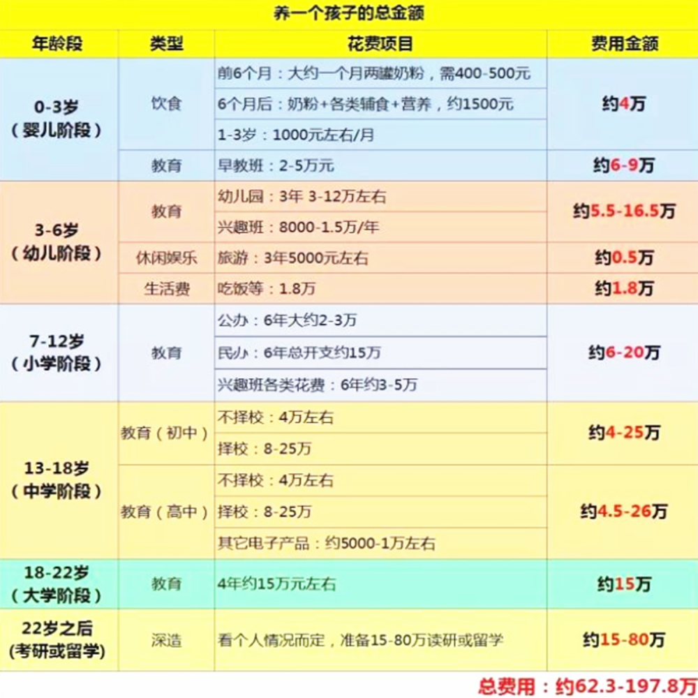 家庭收入等级 出炉 10个级别中水平不高于5级 都不敢生二胎 腾讯新闻