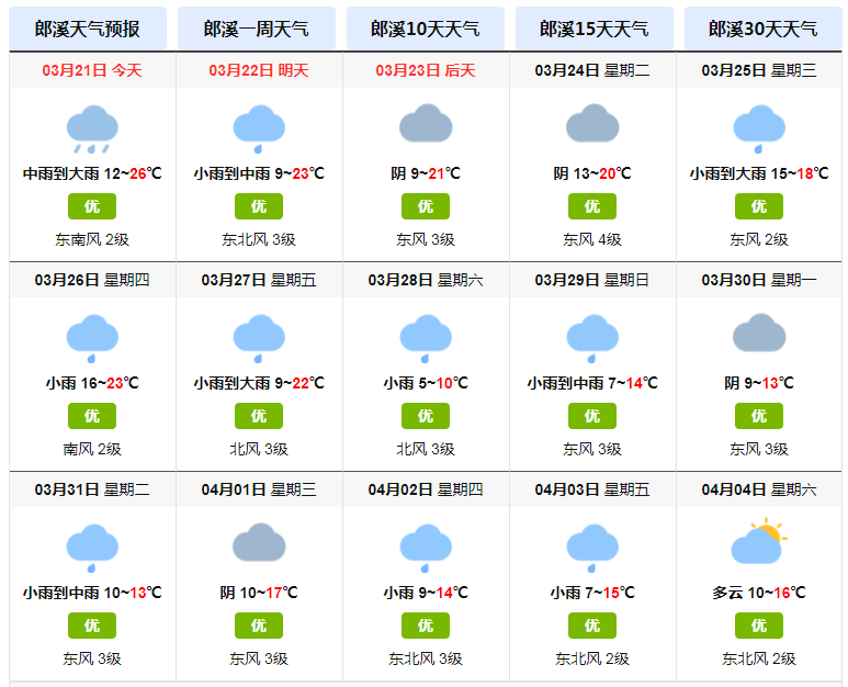 郎溪将开启"雨水模式",这场雨将断断续续下到4月