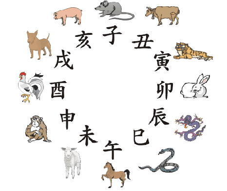 八字必备基础知识 腾讯新闻