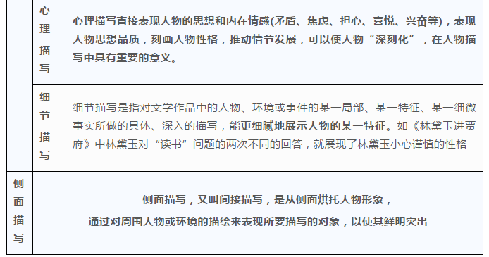 吐血整理 山东高考生 高考所有科目必考知识点 点点切中要害 腾讯新闻