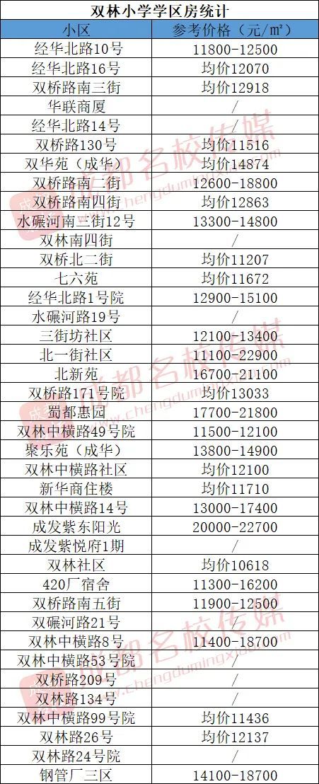 2020成华区小学对口_成都成华区2020年38所公办小学划片范围出炉