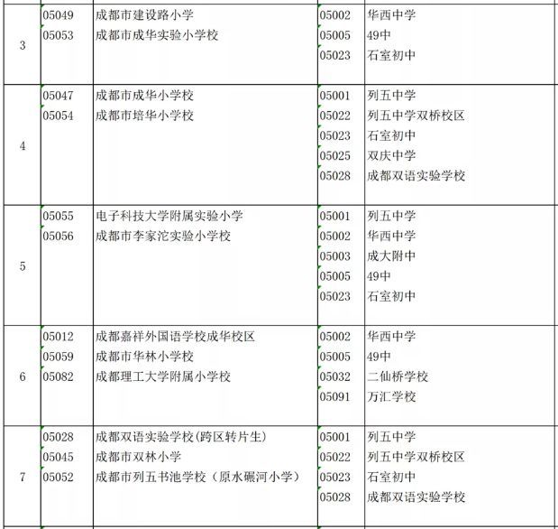 最低60万 正读一类学校 成华区小学 初中 三朵金花 学区房分析 腾讯新闻