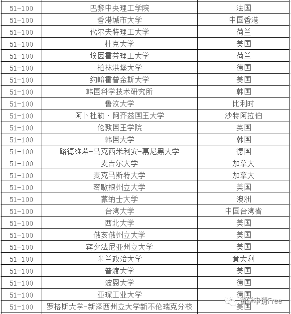 年qs世界大学学科排名top100 数学 腾讯新闻