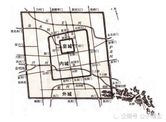 從《清明上河圖》,看北宋都城汴京背後的故事_騰訊新聞