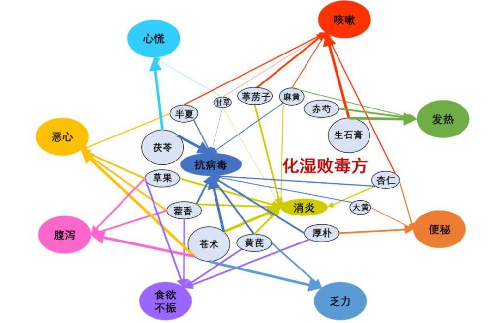 化湿败毒颗粒获首个治疗新冠肺炎中药临床试验批件