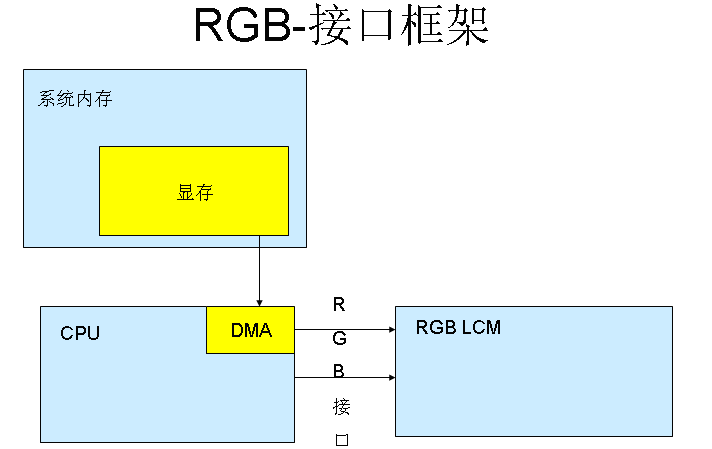 接口