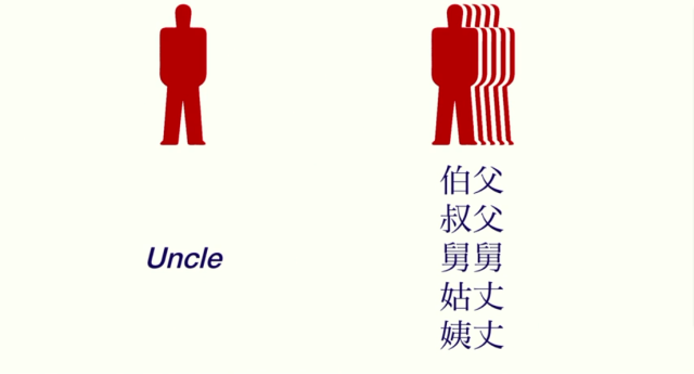 语言与思维 语言影响存钱能力 汉语 英语