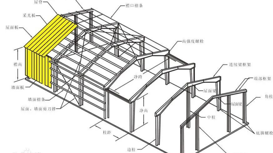 钢结构架倒塌致6死6伤