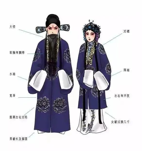 此外,旦角的行头上多绣有梅花,桃花,兰花,菊花等花卉;小生的服装上会