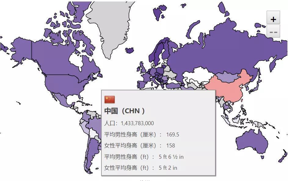 日本人和中国人 到底谁更高 腾讯新闻