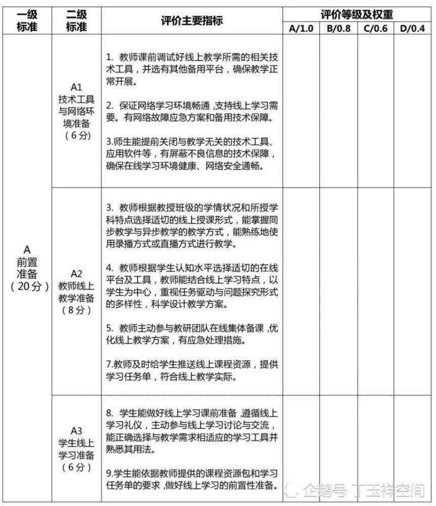 中小学线上教学质量评价标准