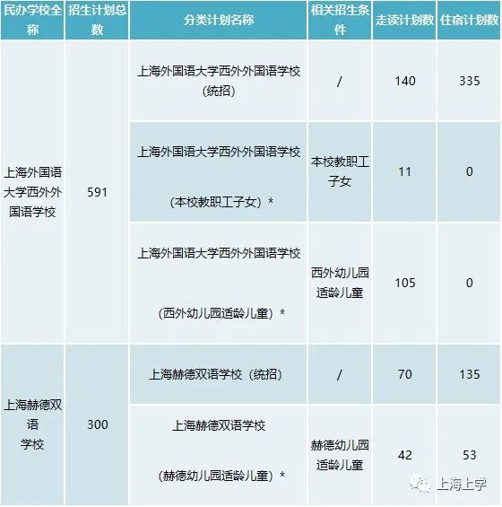 松江学校排名2020_师生风采2020年松江区教育系统十佳教育管理者
