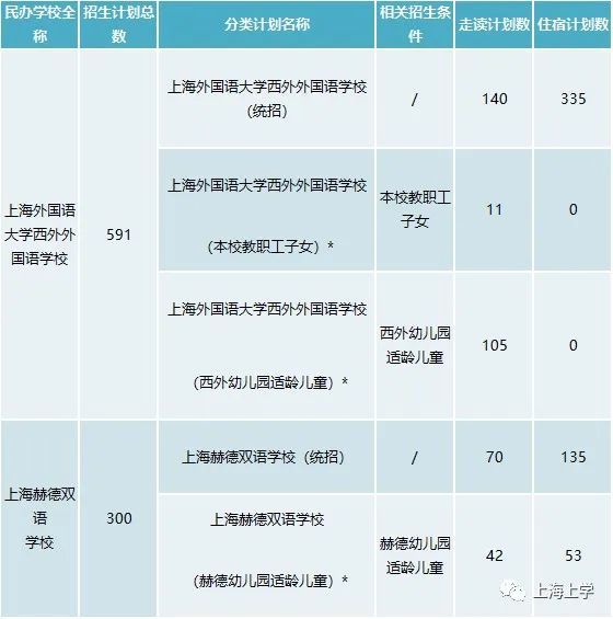 松江区小学排名排名_重磅!2020年松江区小学、初中招生划片范围公布!附民