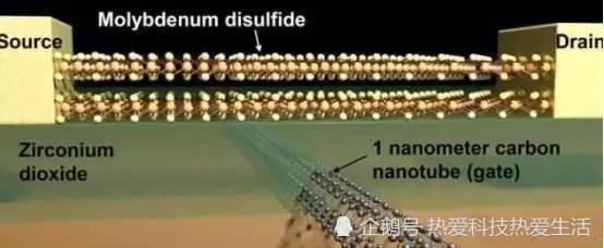 光刻机1纳米到底有多极限!