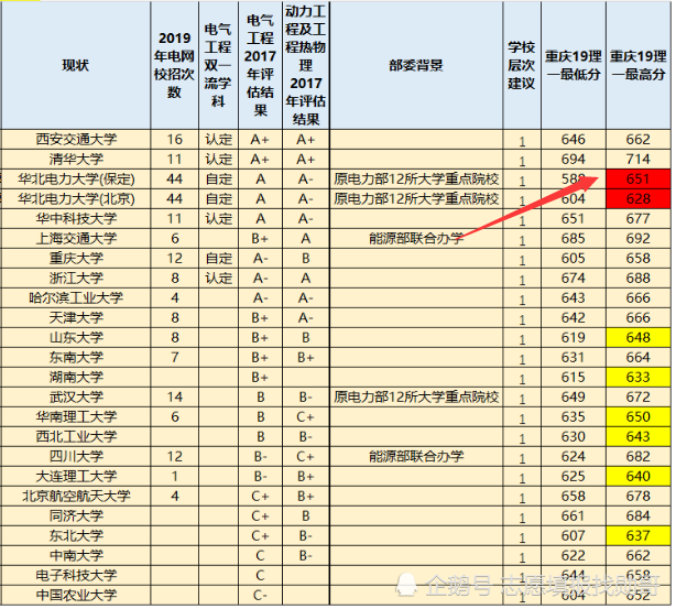 高考志愿填报 如何保专业 降30分够吗 一分不降 也可保专业 腾讯新闻