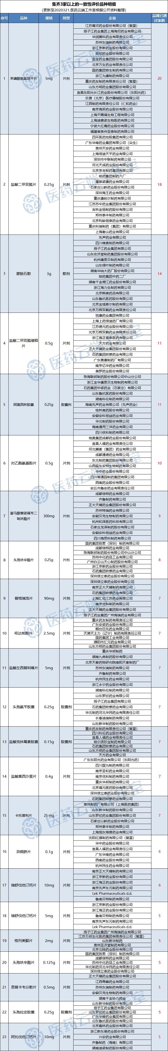 罗哌卡因规格图片