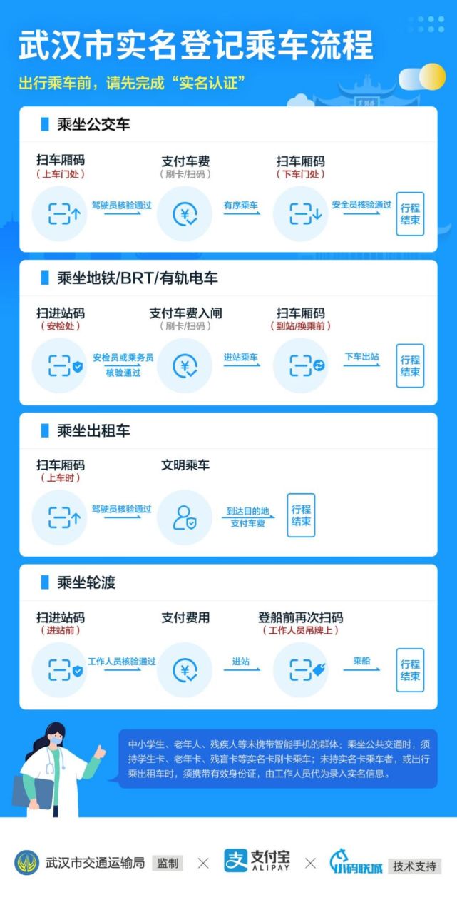 通知!武汉市全面实施实名登记乘车,坐地铁公交的士都要扫码(图3)