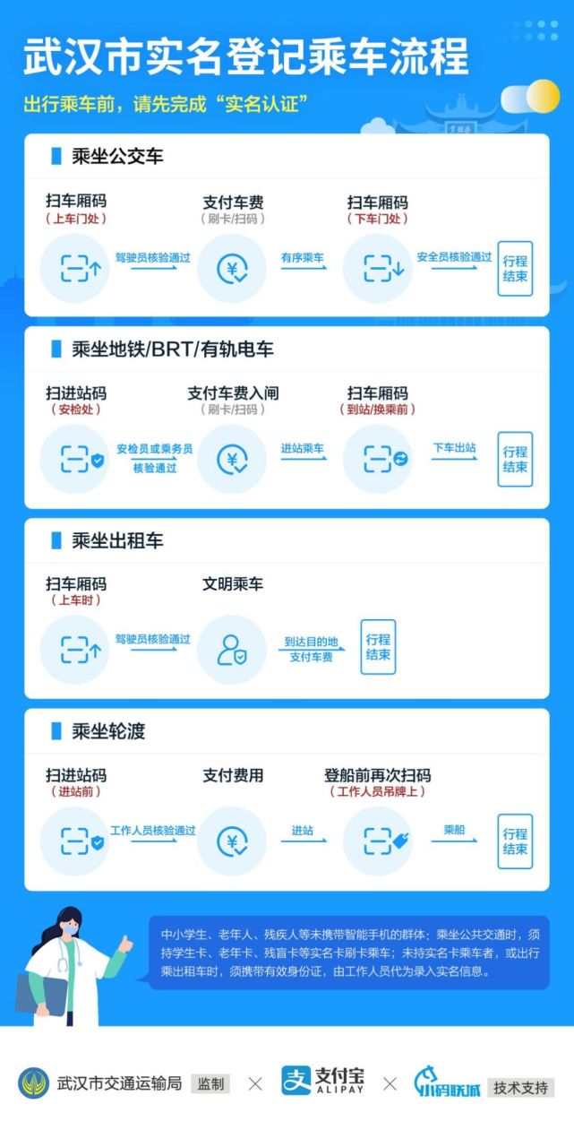 通知!武漢市全面實(shí)施實(shí)名登記乘車,坐地鐵公交的士都要掃碼(圖3)