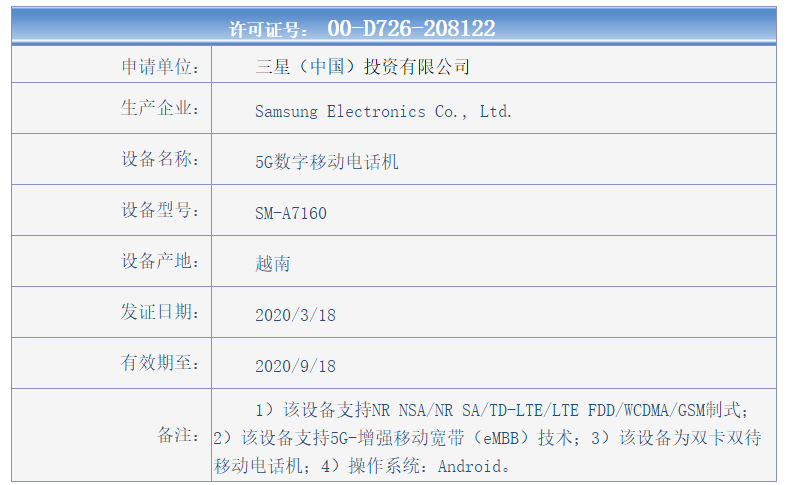 消息显示,三星旗下一款型号为sm-a7160的5g新机通过了工信部认证.