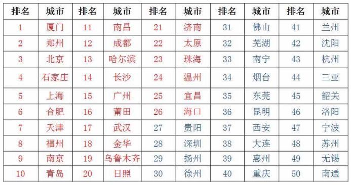 知乎大v排名2020_被知乎大v割惨了……