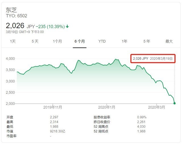 东芝或成铠侠ipo推手ipo收益缓解东芝运营危机 腾讯新闻