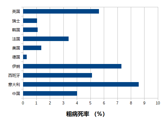 德国新冠肺炎病死率为什么低？_腾讯新闻