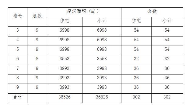 万科金地 和风明月预售已下 即将开启钻石海湾改善人居的黄金时代