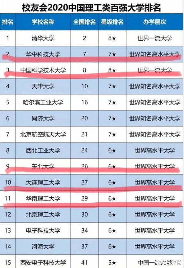 高校人工智能专业排名_物联网专业高校100排名_武汉高校艺术专业考研排名