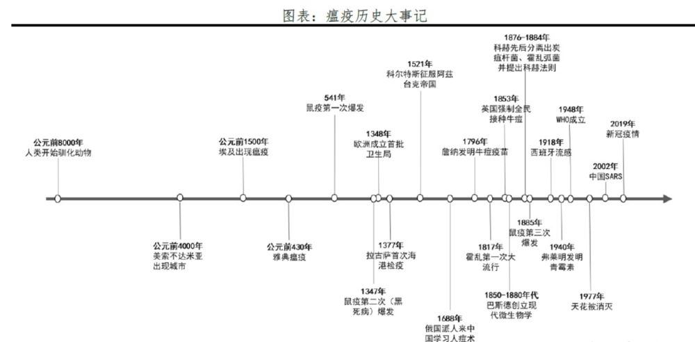 疫情无情,人间有情,瘟疫杀人,谁来偿命?写给疫情中的普通人