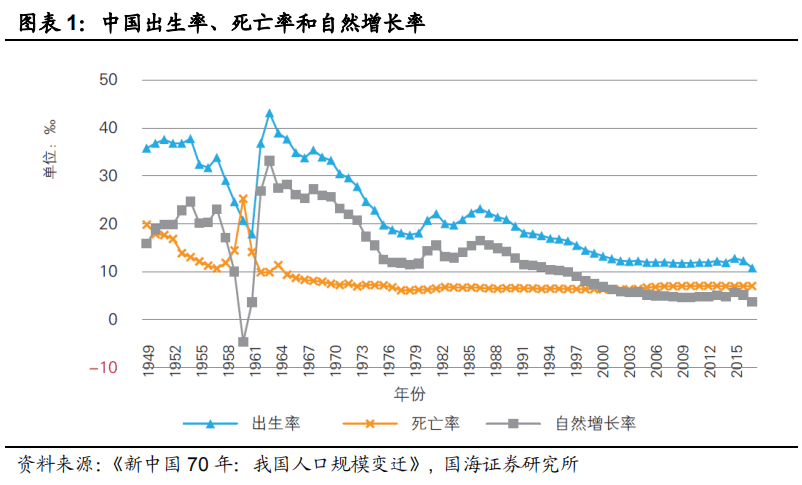 中国人口出生率大跌，带来了什么?