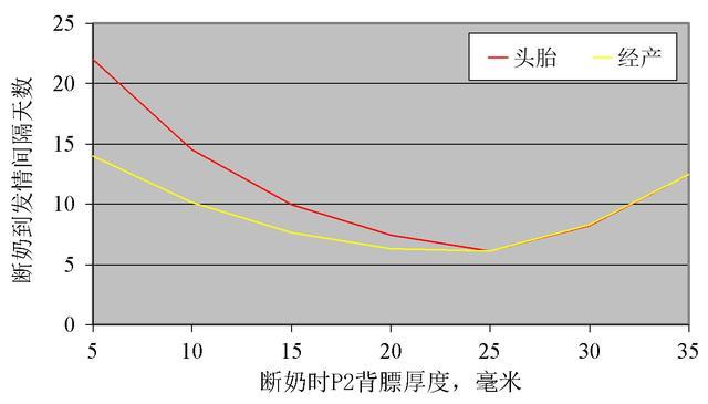 产后母猪护理要点 窝均断奶数提高2头的管理方法 腾讯新闻