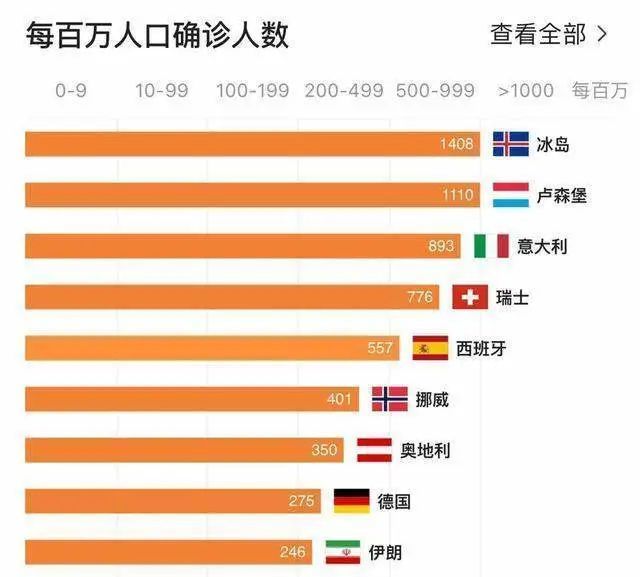 全球181国爆发疫情这1小国无人关注疫情却最严重